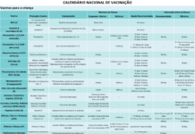 Proteção garantida: saiba como atualizar a caderneta de vacinação infanto-juvenil no DF