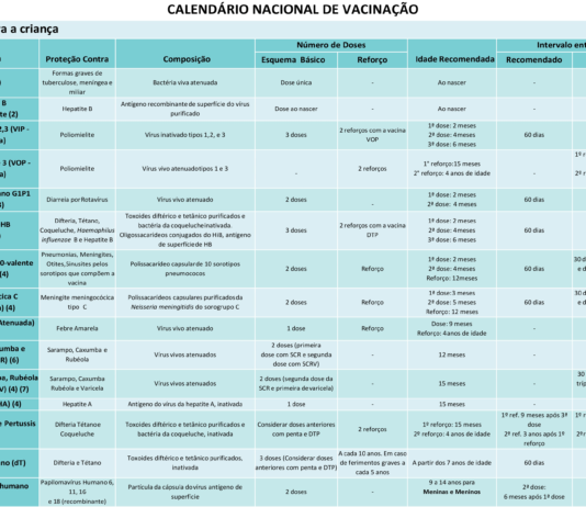 Proteção garantida: saiba como atualizar a caderneta de vacinação infanto-juvenil no DF