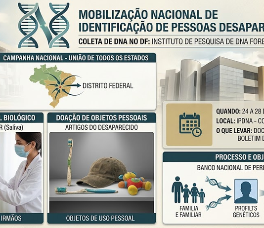 Campanha nacional de coleta de DNA mobiliza famílias de desaparecidos no DF