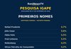 Ascensão na reta final: Cris Britto cresce na pesquisa IGAPE e destaca-se na disputa pela Câmara Federal no Distrito Federal