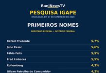 Ascensão na reta final: Cris Britto cresce na pesquisa IGAPE e destaca-se na disputa pela Câmara Federal no Distrito Federal