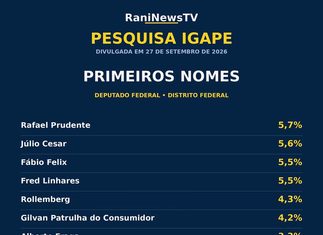 Ascensão na reta final: Cris Britto cresce na pesquisa IGAPE e destaca-se na disputa pela Câmara Federal no Distrito Federal